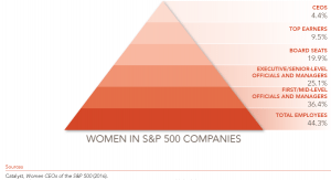 6 things women shouldn’t do if they want to be a top leader 2