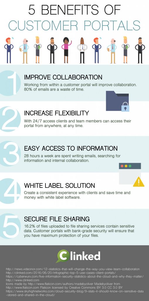 5 benefits of customer portals