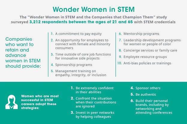 Keeping women in STEM Careers: Looking to data for answers
