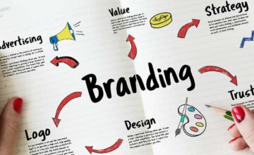 brand marketing business brand
